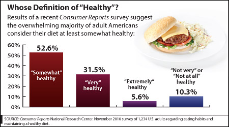 February 2011 Graph